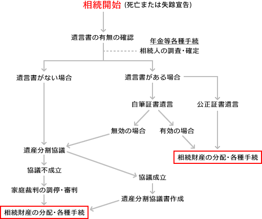 塚本事務所｜佐賀県唐津市｜遺産分割協議書作成サポート